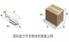 国际快递怎么计费